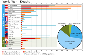 World_War_II_Casualties.svg.png