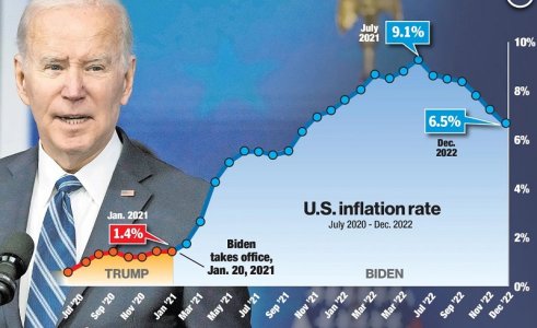 BIDEN INFLATION SINCE TRUMP.jpg