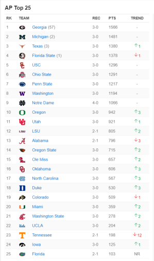 AP TOP  25    09.18.2023.png