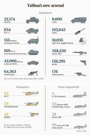 taliban new arsenal.jpeg