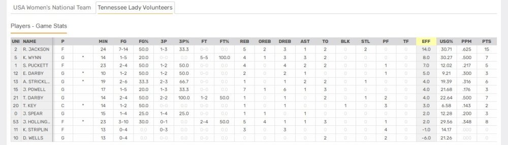 110523 stats v usa.jpg