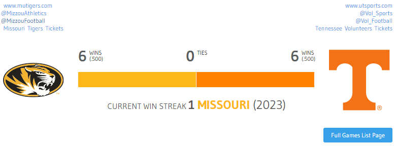 Tennessee v. Missouri 1.PNG