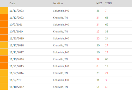 Tennessee v. Missouri 2.PNG