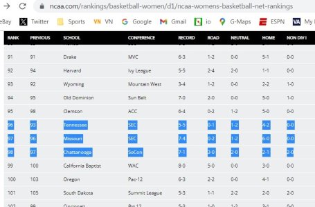 121123 ncaa rankings .jpg