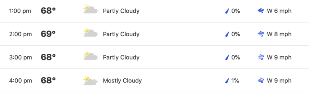 citrus bowl weather.png