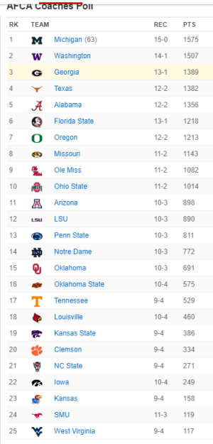 Coaches Poll.PNG