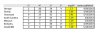 SEC east evaluations accounting for attrition.jpg