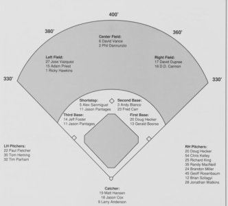 1992 LNS Dimensions.jpeg