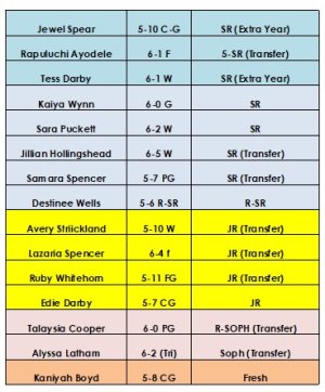 2024-25 depth chart.jpg