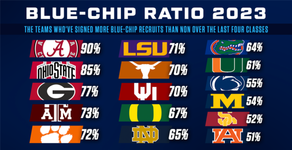 Blue Chip Ratio 2023.png