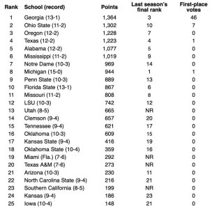 Coaches Poll.jpg