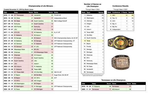 Championship of Life Week 4 2024.png