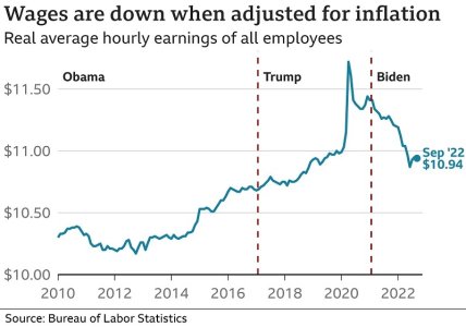 wages are down.jpg