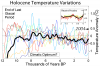 Holocene_Temperature_Variations.png