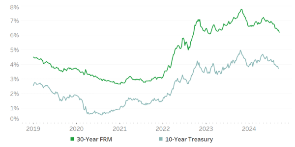 cfpb_mortgage-interest-rate-trends-and-impacts.width-800.png