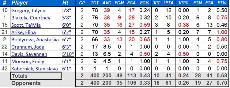 00 A MTSU Roster.jpg