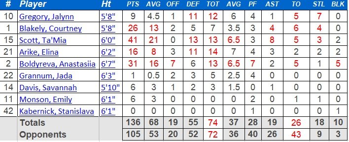 01 A MTSU Roster.jpg