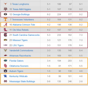 SEC_rankings.png