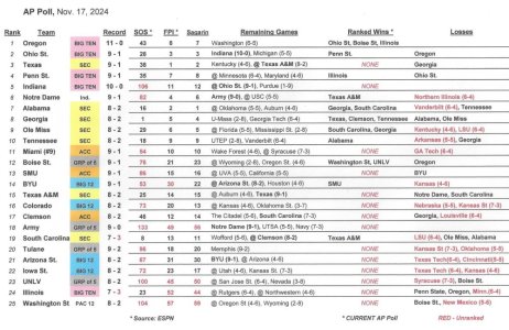 AP Poll 11-17-2024.jpg