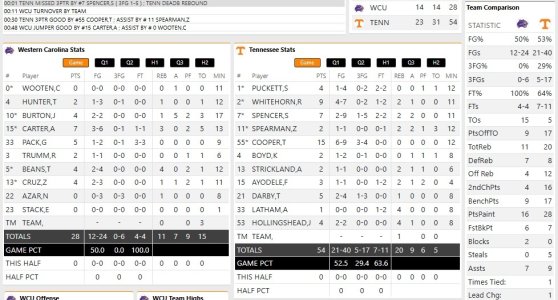 _00 Half time stats.jpg