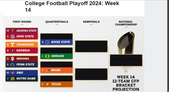 College Football Playoff 2024 - Week 14.png