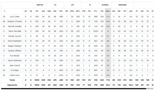 00 A MTSU Roster.jpg