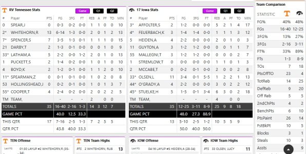 _00 Half time stats.jpg