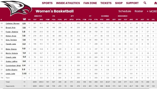 _00 Half time stats.jpg