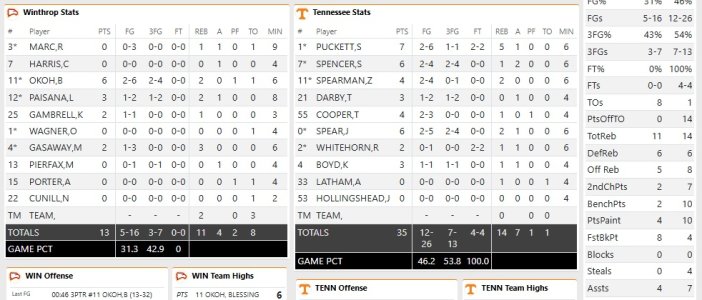 _00 Half time stats.jpg