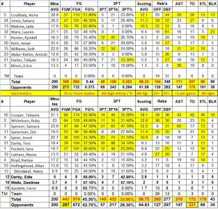 _00 Half time stats.jpg