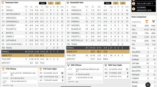 _00 Half time stats 2.jpg