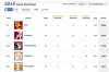 Rivals Recruiting Rankings 2-4-15 4 PM sm.png