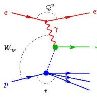 J/Psi Meson