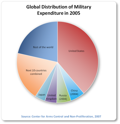 country-distribution-2005.png