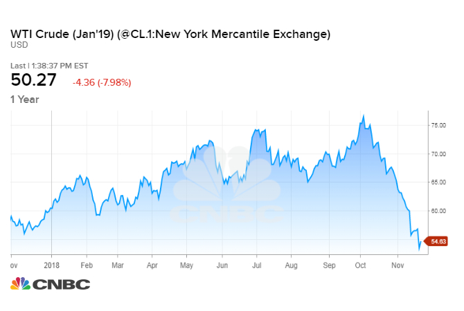 20181123_wti_one-year.1542999045746.jpeg