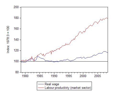 real_wage_productivity_gap.jpg