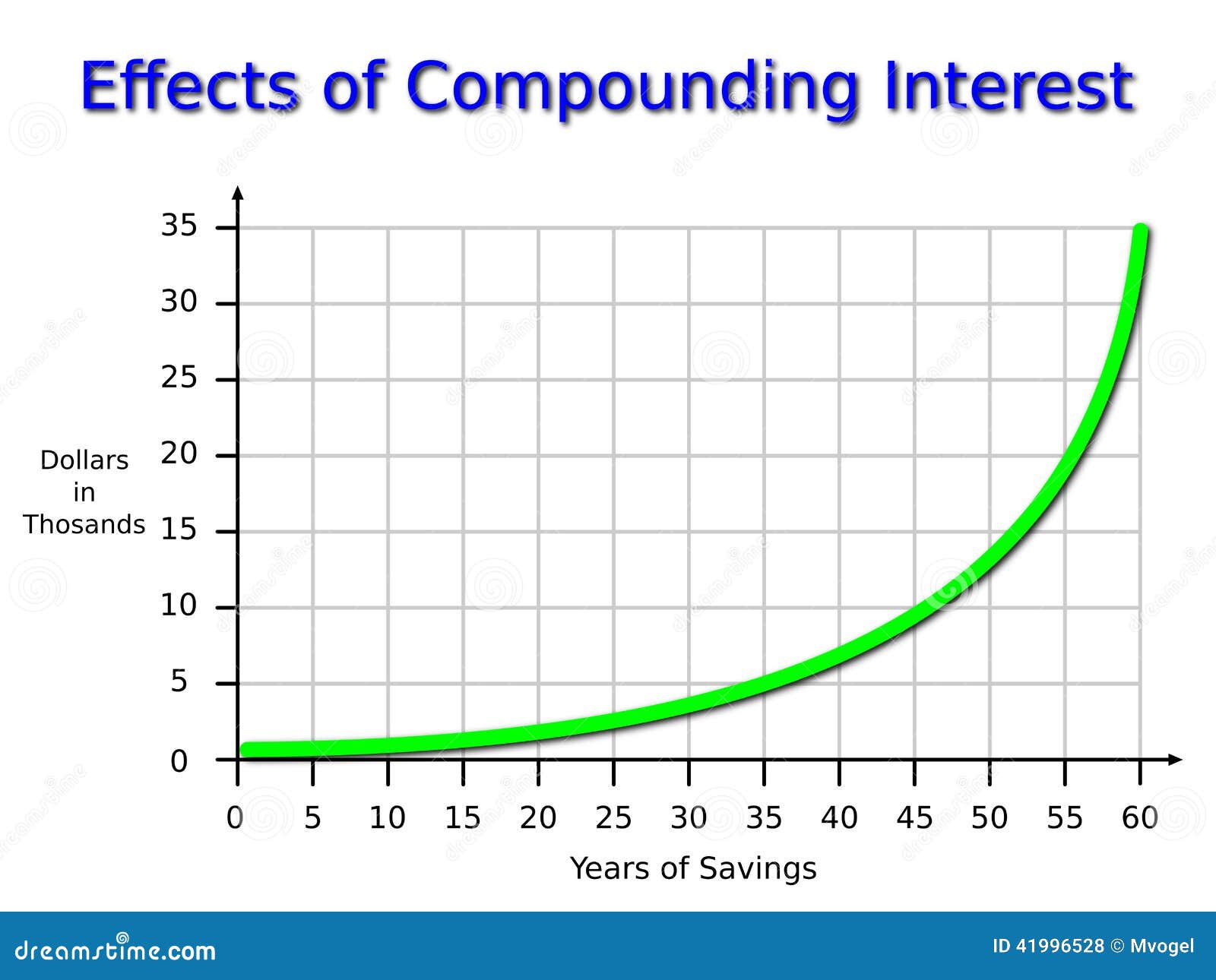 compounding-interest-graph-image-41996528.jpg