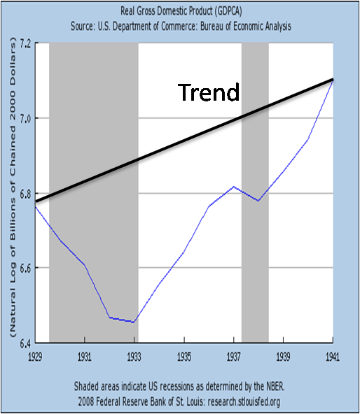 depression_gdp.png