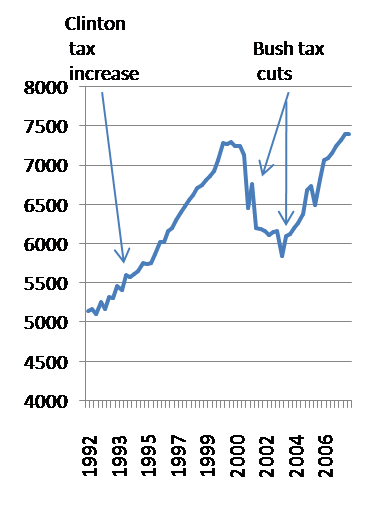 taxes-and-revenues.png