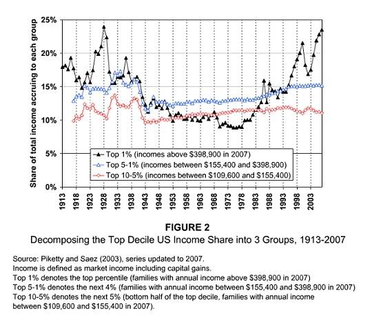 WealthDisparity_2007-Trends.jpg