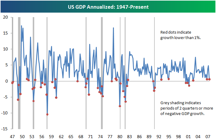 gdpannualized1_2.png