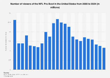 www.statista.com