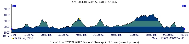 SM100_Elevation.JPG