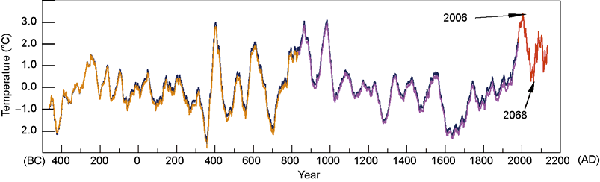 liu-2011-predictions-web.gif