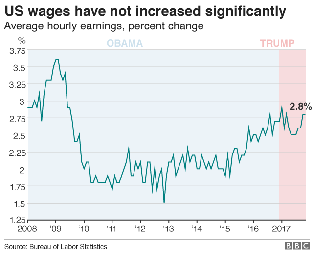 _99758087_4-wages-nc.png