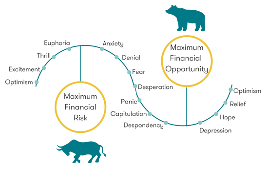 Market-sentiment-graph.png