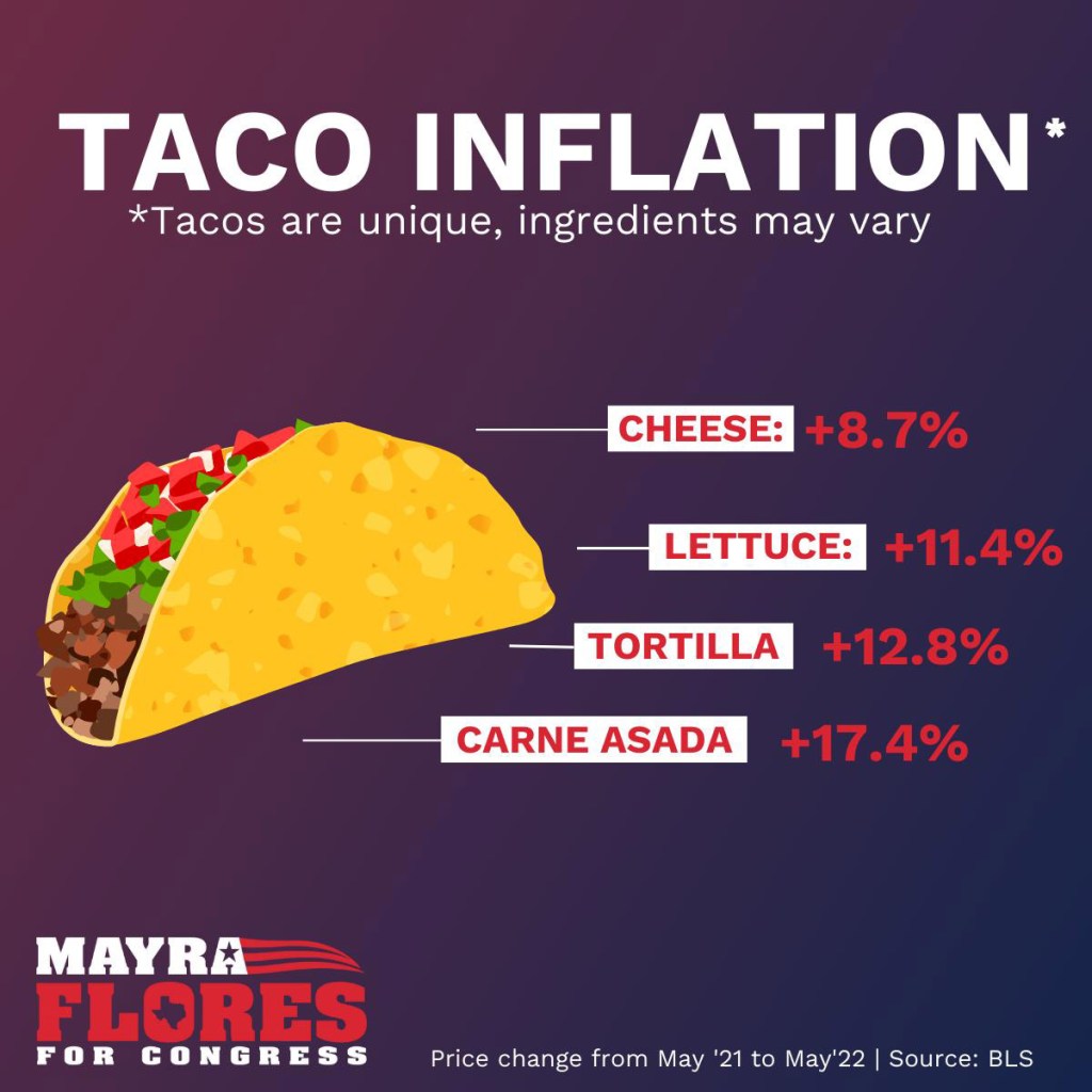 taco-inflation-texas-congresswoman.jpg