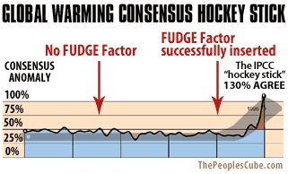 GlobalWarmingConsensusGraph.gif