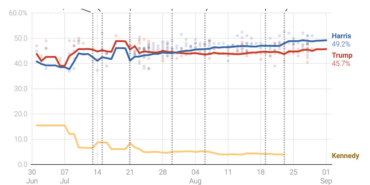 www.natesilver.net