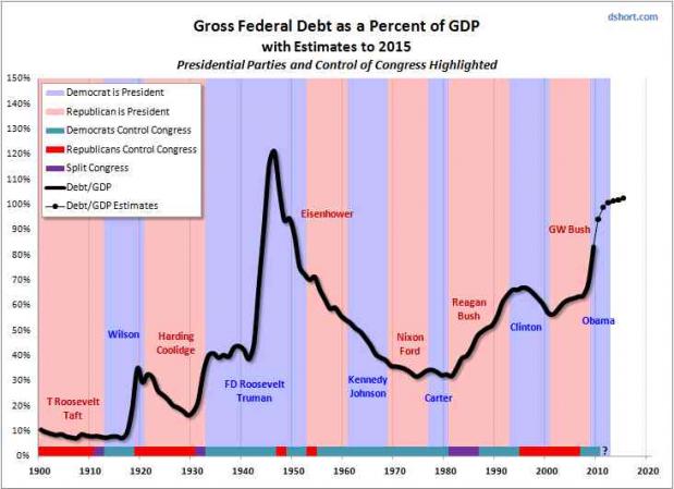 gross-fed-debt-over-gdp2.jpg